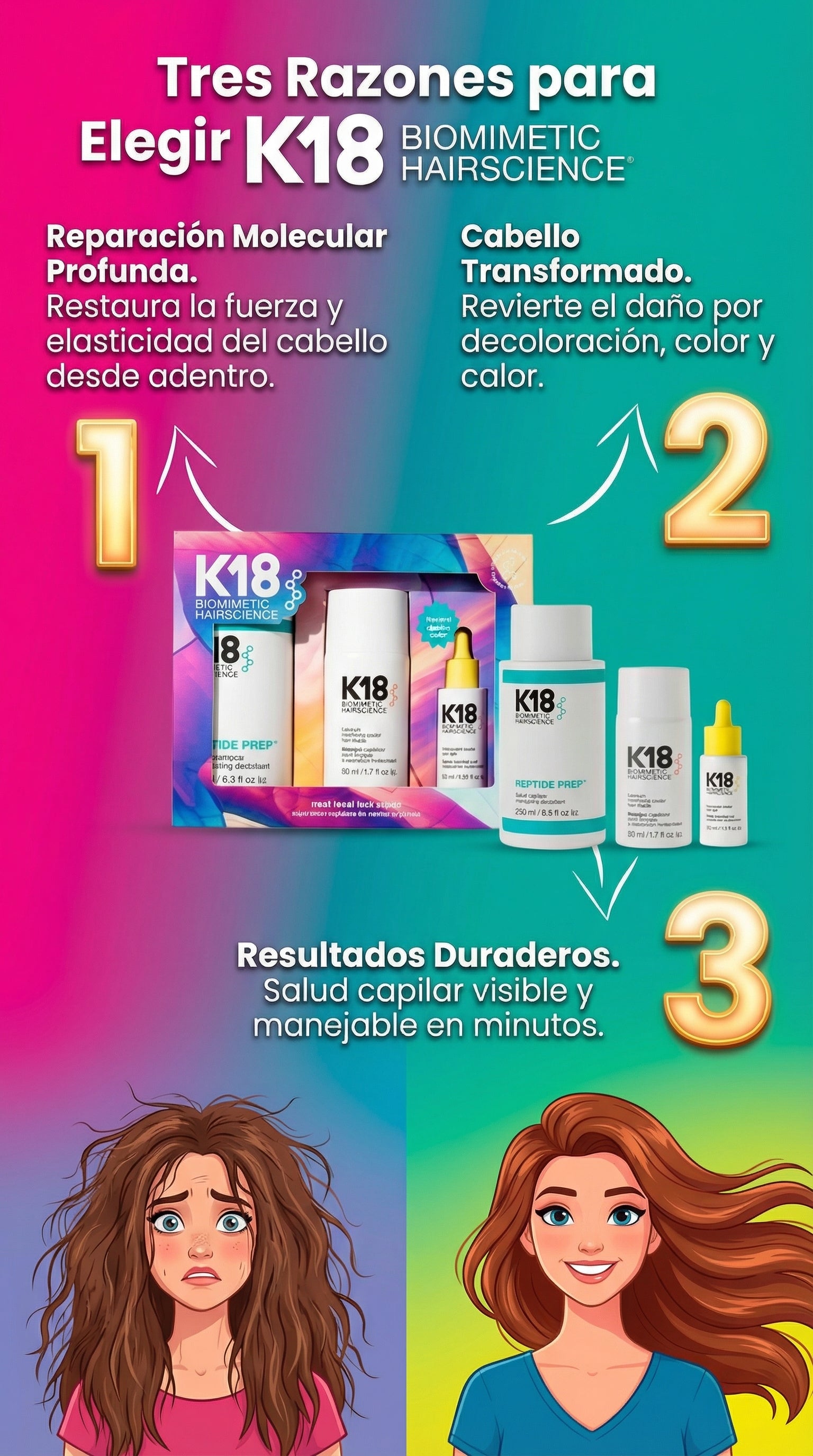 K18 Next Level Hair Repair Kit